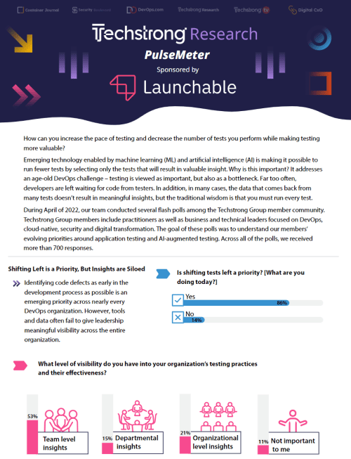 Launchable Techwell 2022 Preview Image